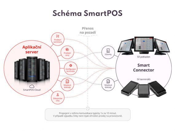 schema-smartpos